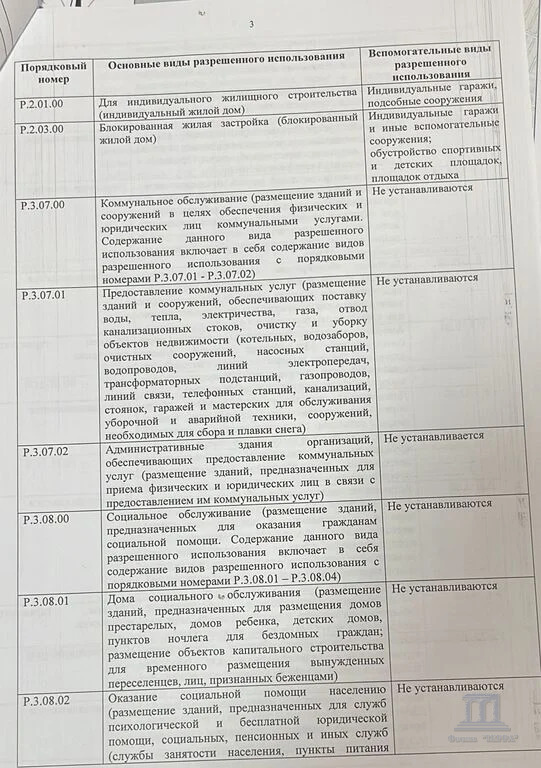 Продажа участка, Ростов-на-Дону, Измаильский пер.,  37В