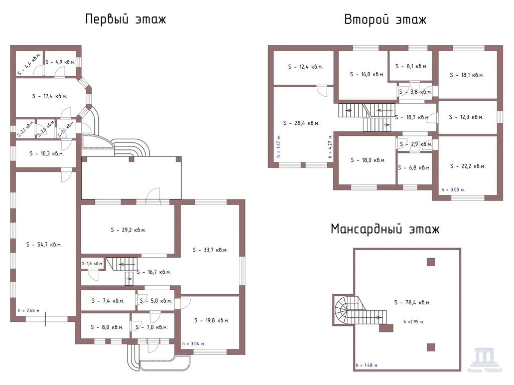 Продажа дома, 472м <sup>2</sup>, 7 сот., Ростов-на-Дону, ул. Курортная,  96